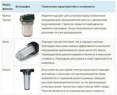 Перед фильтром