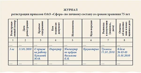 Книга приказов по личному. Образец заполнения журнала регистрации приказов по кадрам. Ведение журнала регистрации приказов по личному составу. Заполнение журнала регистрации приказов по кадрам. Образец ведения журнала регистрации приказов по личному составу.