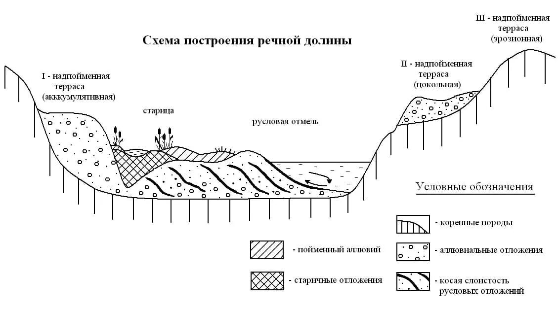 Выберите пример горной реки Енисей горная или равнинная река