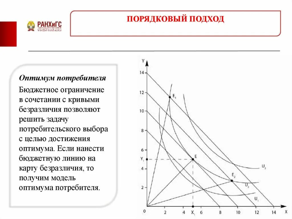 Кривая потребительского выбора. Кривые безразличия и функции полезности. Оптимум потребительского выбора. Кривые потребительского выбора. Кривых безразличия потребители.