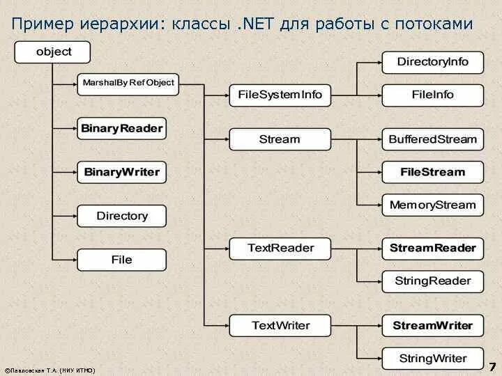 Классы c примеры