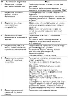 Регистрация падений