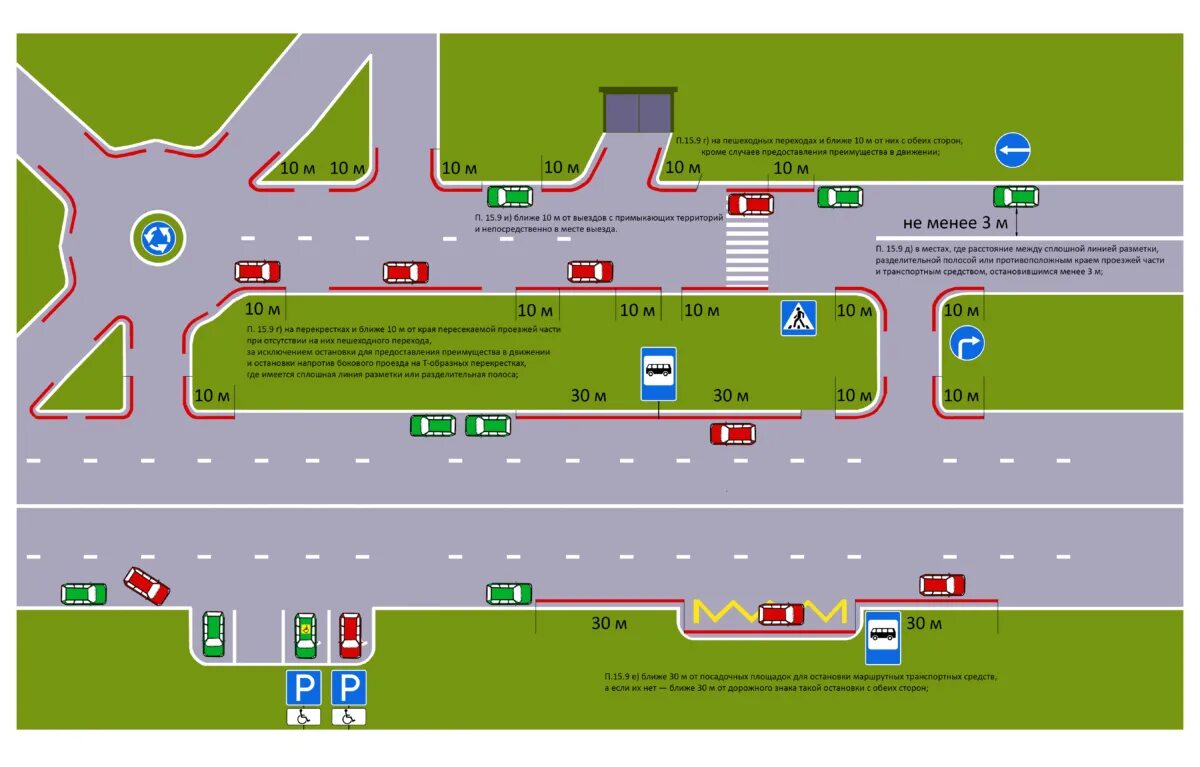 Где нельзя останавливать. ПДД остановки и стоянки транспортных средств в городе. Схема парковки ПДД. Где запрещена остановка и стоянка. Остановка и стоянка ТС ПДД.