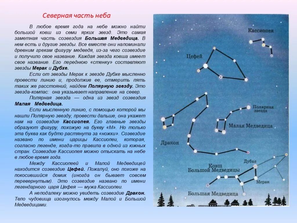 Атлас-определитель от земли до неба 2 класс созвездия Кассиопея. Большая Медведица Созвездие атлас определитель от земли до неба. Кассиопея Созвездие весеннего неба атлас определитель. Созвездия весеннего неба 2 класс атлас определитель. Презентация звездное небо весной 2 класс перспектива