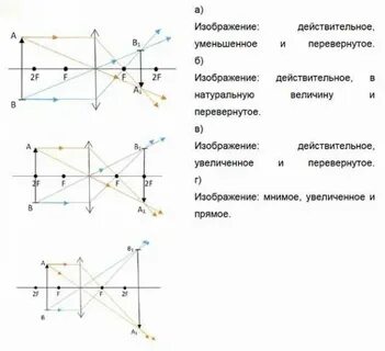 Мнимая и действительная это