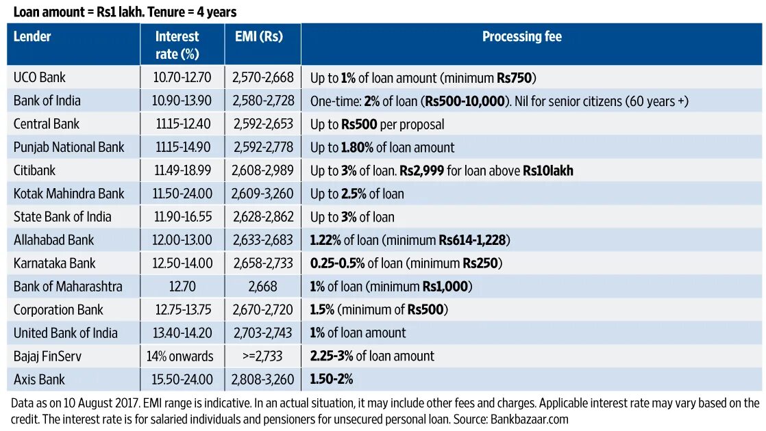 Bank fee. Bank of America Bank Statement. Citibank Bank Statement. Central Bank discount rate это. Loan to cost коэффициент.