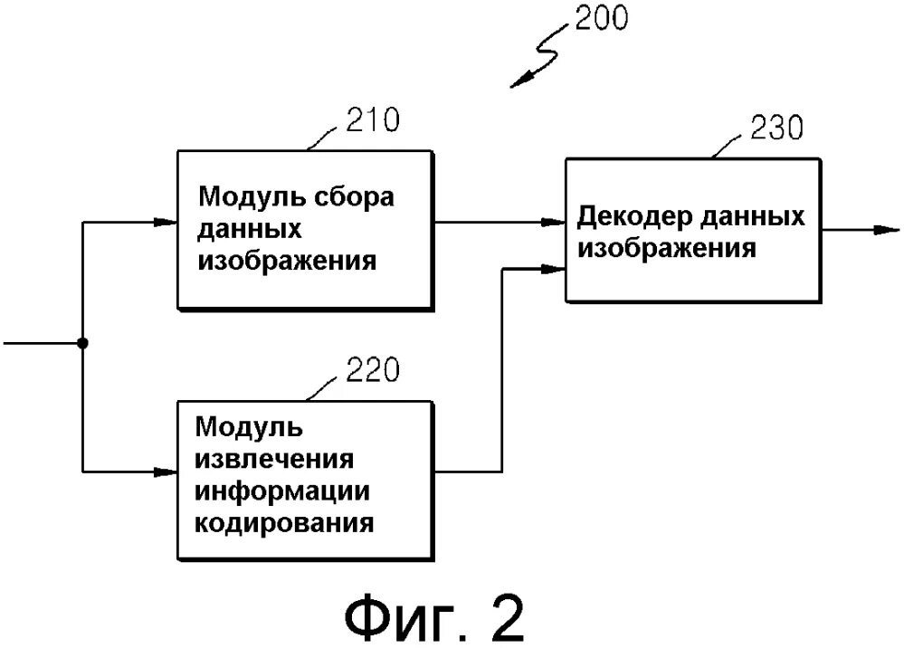 Способ декодирования. Процесс декодирования. блочное кодирование. декодирование изображения. устройства кодирования и декодирования.