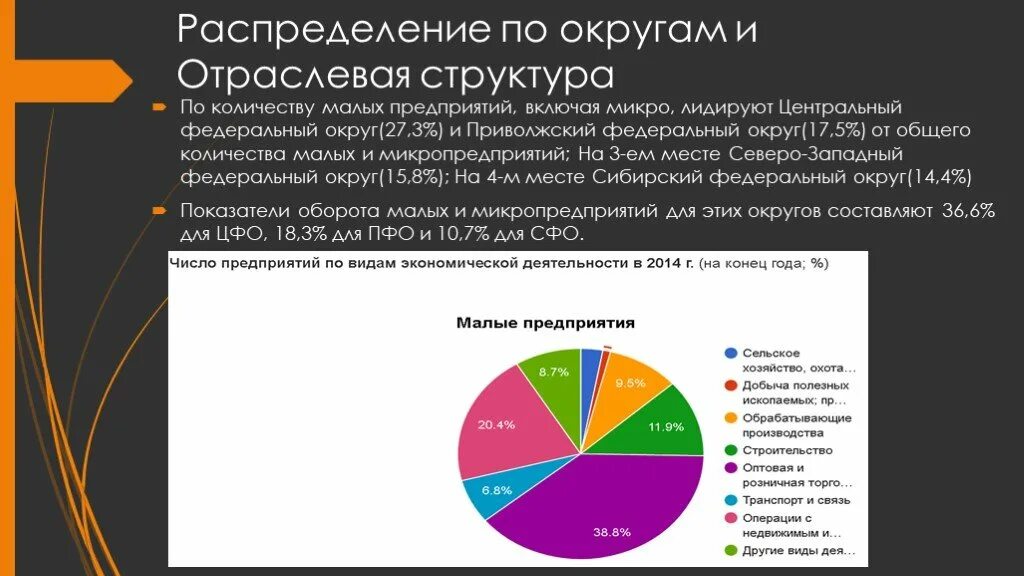 Особенности структуры экономики россии. Отраслевая структура предприятия. Отраслевая структура малого предпринимательства в России. Распределение по округам отраслевая структура малый бизнес. Структура по Федеральным округам.