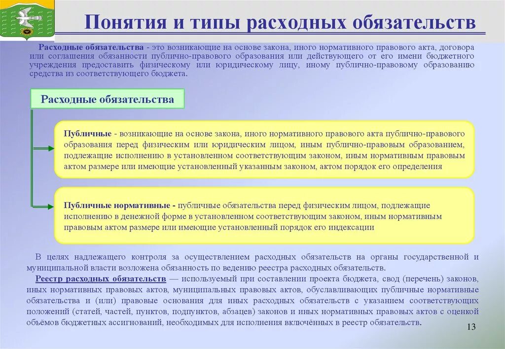 Соответствует бюджету