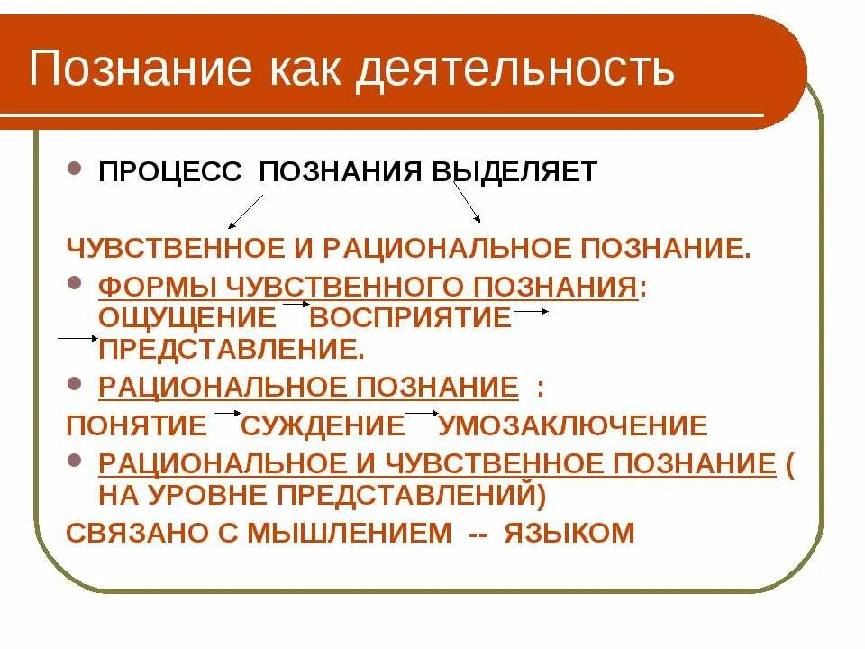 Формы познания ощущение восприятие суждение понятие представление. Познание как деятельность и процесс. Чувственное и рациональное в процессе познания. Познание как деятельность схема. Признаки познания как деятельности.