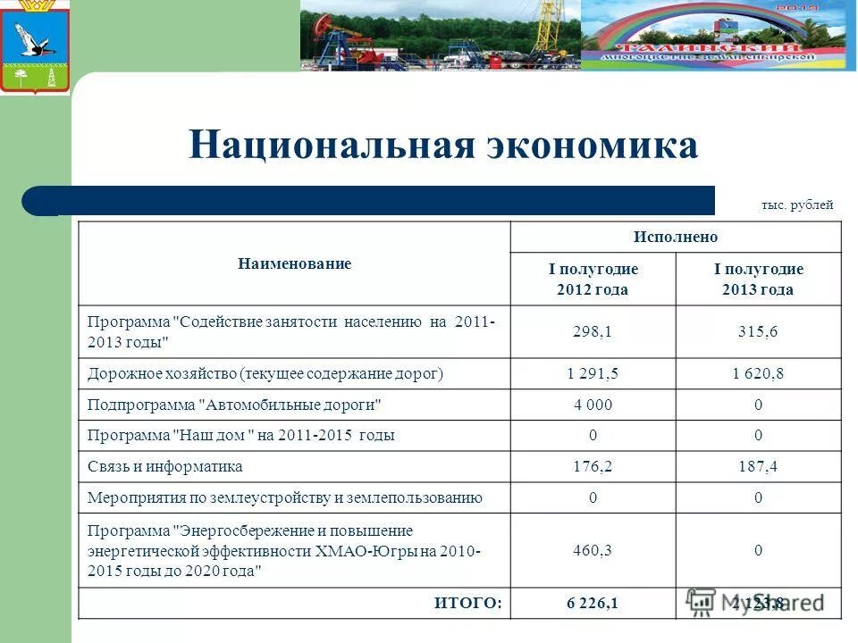 Название экономической статьи. Исполнение бюджета за 1 полугодие в муниципальном образовании.