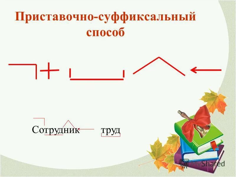 Приставочно-суффиксальный способ. Приставочно суффиксальный способ образования. Префиксально-суффиксальный способ словообразования. Приставочно-суффиксальный способ образования слов.