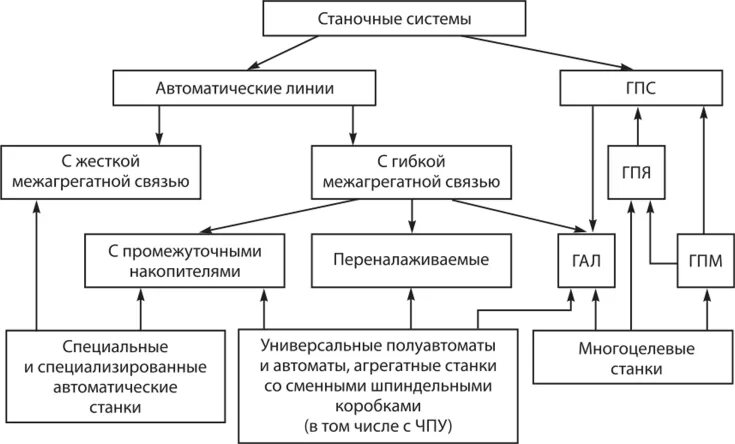 Назначение и классификация автоматических. Назначение и классификация автоматических