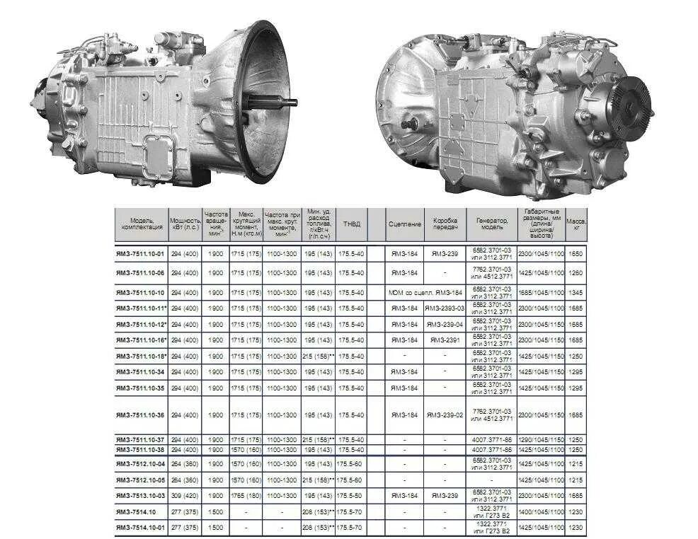 Сколько весит двигатель с коробкой. Коробка ЯМЗ 238 объем масла. Передаточные числа КПП МАЗ ЯМЗ-238. Коробка ЯМЗ 238 передаточные числа. Коробка ЯМЗ 236 объем масла.