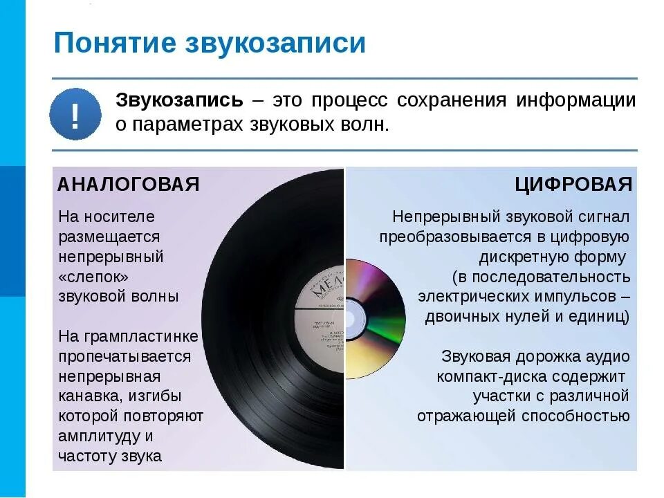 Аналогогавая и цифровая информация. Понятие звукозаписи. Аналоговая запись информации. Аналоговая и цифровая запись. Аналоговая форма звука