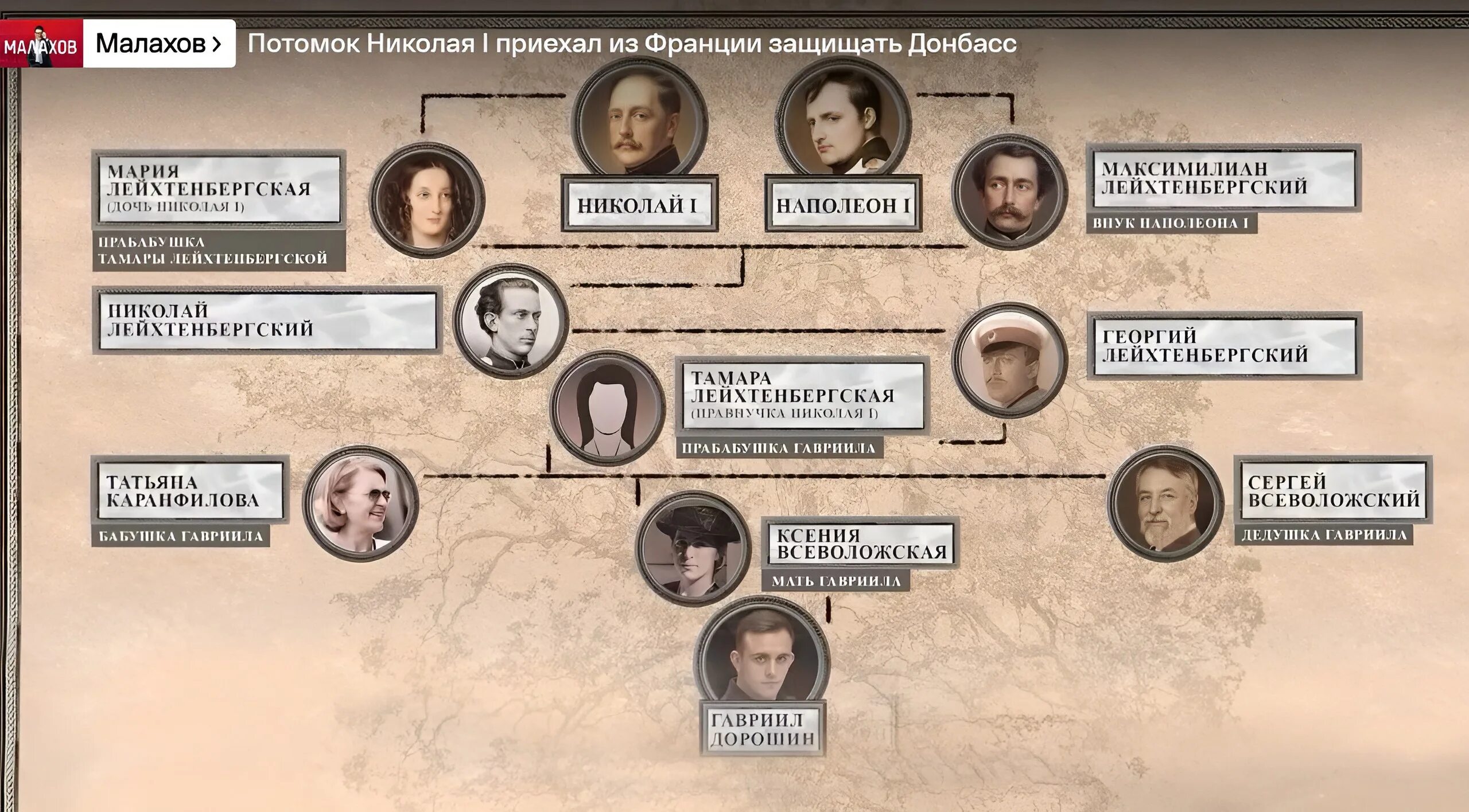 Узнать потомок. Фамилия по роду. Российская крестьянская зажиточная семья. Кузнецова пелагея петровна 1903 г. Дерево это дерево потомков боярина федора никитича романова.