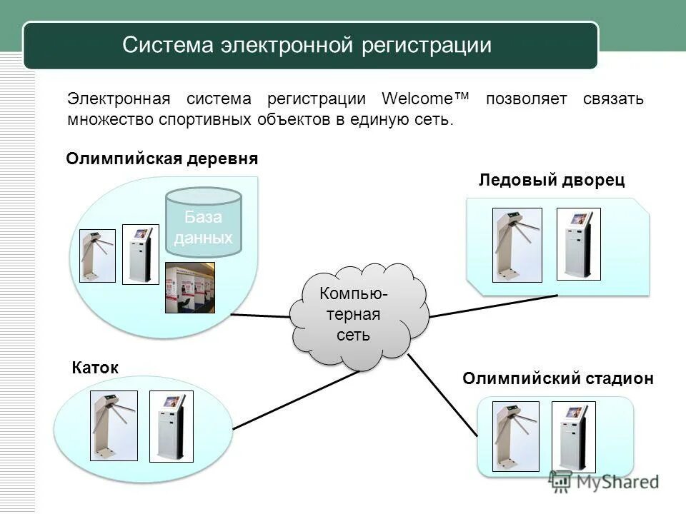 Электронные системы предмет