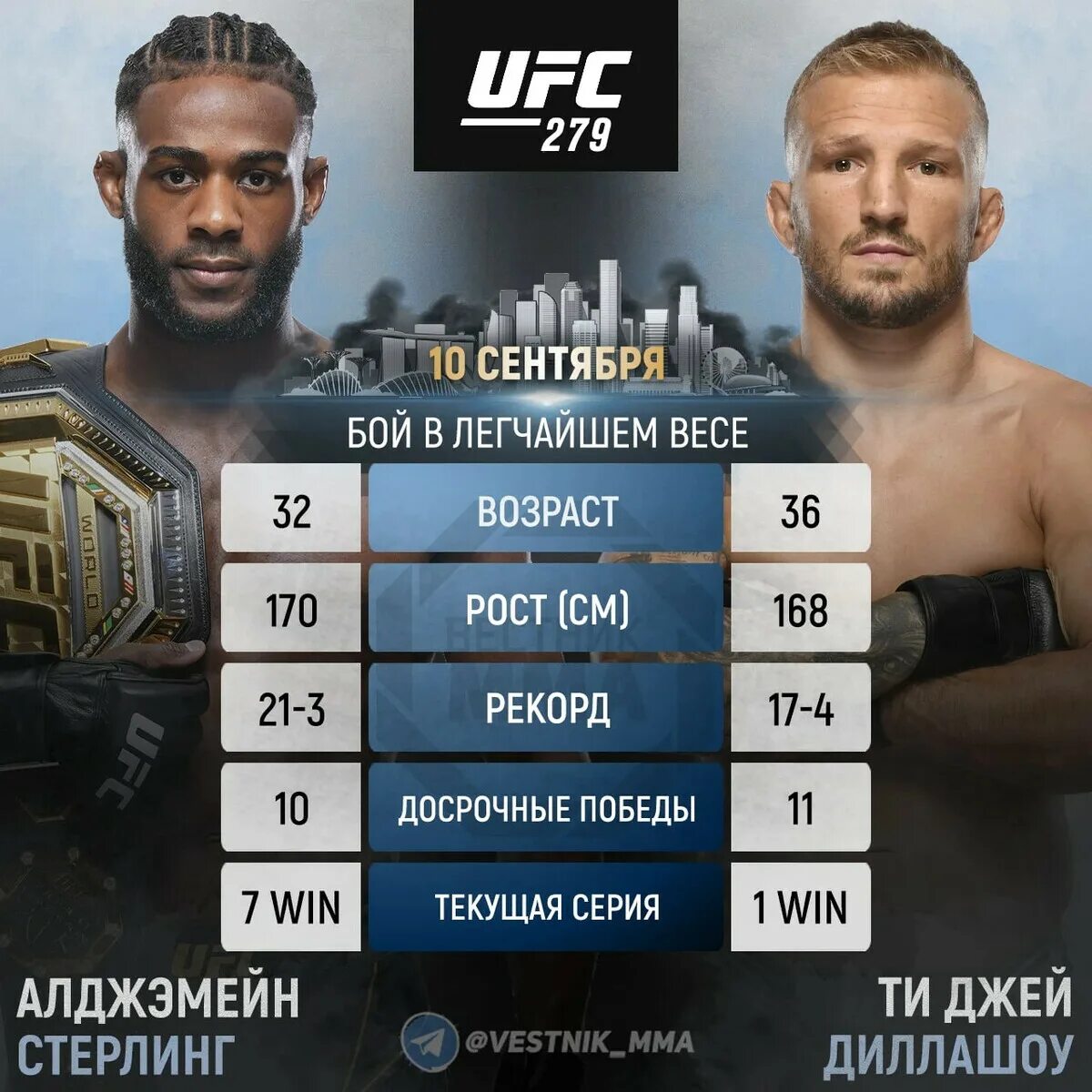 P4p ufc легкий вес. Список ufc 284. Список p4p ufc. P4p ufc рейтинг. Топ бойцы юфс.