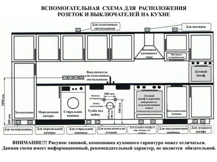 Розетки над столешницей кухни