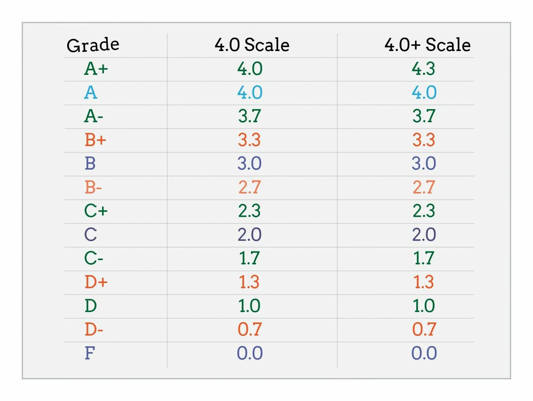Gpa это. Gpa. средний балл (gpa):. таблица gpa. gpa grade point average.