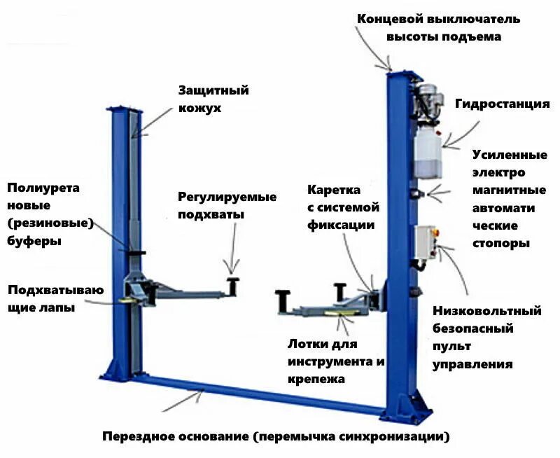 Подъёмник автомобильный двухстоечный гидравлический 4т конструкция. Автоподъемник гидравлический двухстоечный 4т устройство чертеж. Гидравлическая схема двухстоечного подъемника. Схема подключения гидравлики ножничного подъемника.