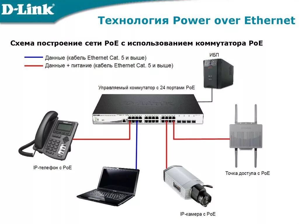 Технологии сети ethernet. Power over Ethernet коммутатор Порты схема подключения. POE Power over Ethernet технология. Схемы подключения коммутаторов Ethernet. Схема подключения коммутатора и роутера.