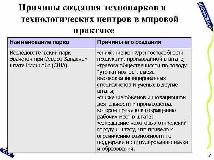 Функции технопарков. Преимущества технопарков. Функции технопарков. Роль технопарков. Концепция технопарка и виды технопарковых структур.
