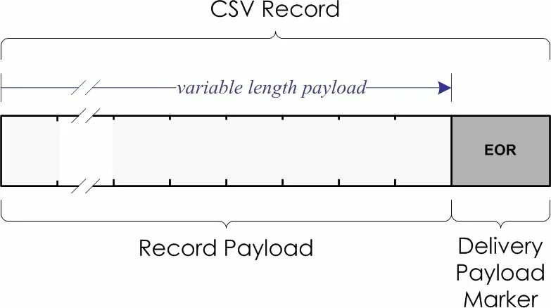 Record struct. Record struct