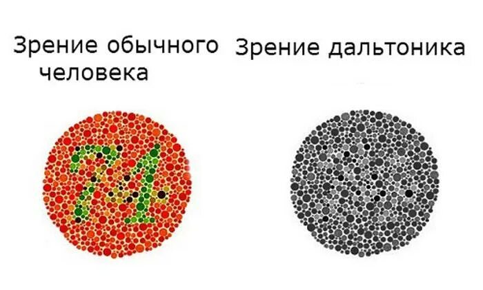 Цвета для дальтоников. Как видят дальтоники. Типы дальтонизма. Красный цвет у дальтоников.