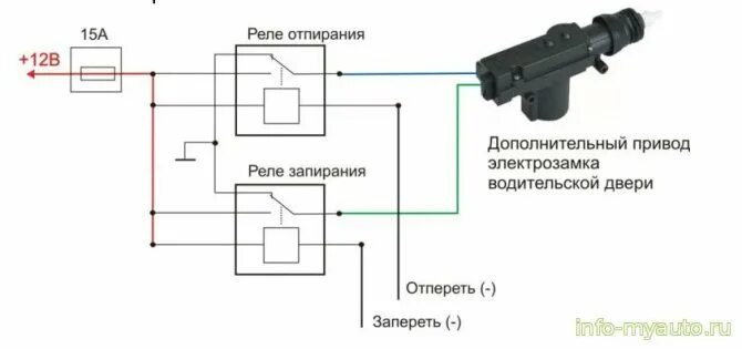Точки подключения сигнализации дэу нексия