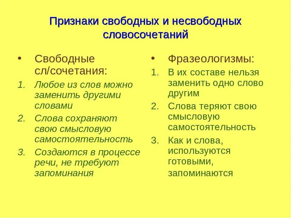 Как называется сочетание слов. Свободные и несвободные словосочетания. Свободные и несвободные, простые и сложные словосочетания. Свободные словосочетания примеры. Синтаксически свободные и несвободные словосочетания.