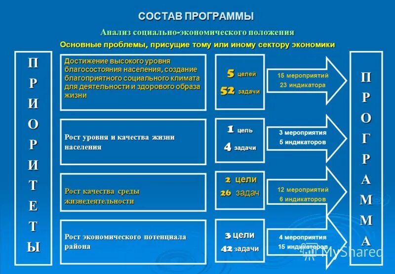 Программы состоит в том что. Из чего состоит план обучения. Программы состоит в том что. Типовой состав системного программного обеспечения. Принципы фон неймана.