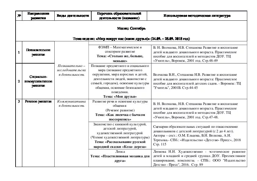 План вторая младшая февраль. Календарное планирование во второй младшей группе в гостях у сказки. Перспективный план пуф. Перспективное планирование к теме сказки 2 младшая группа. Тема недели в гостях у сказки средняя группа планирование.