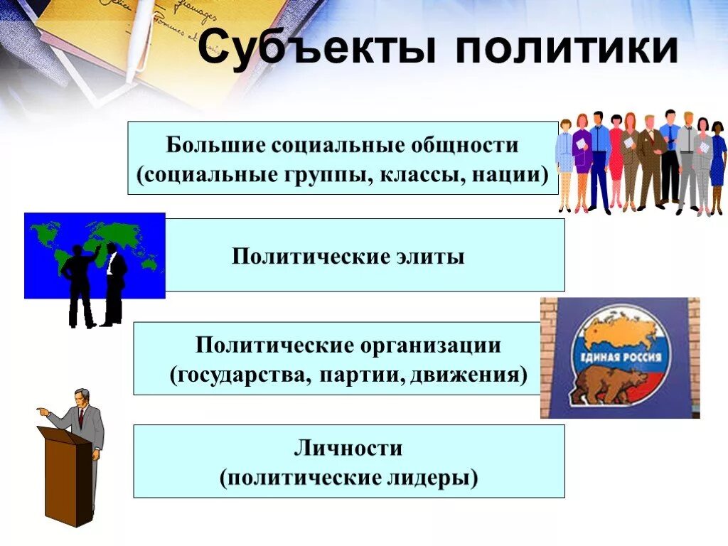 Что относится к политической жизни общества. Субъекты политики. Субъектами политики являются. Основные субъекты политики. Характеристика субъектов политики.