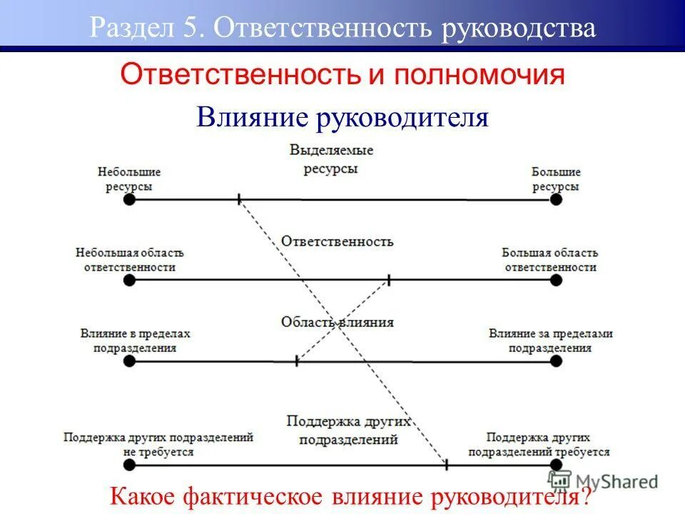 Компетенция влиять