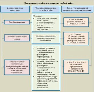 Служебная тайна предприятия