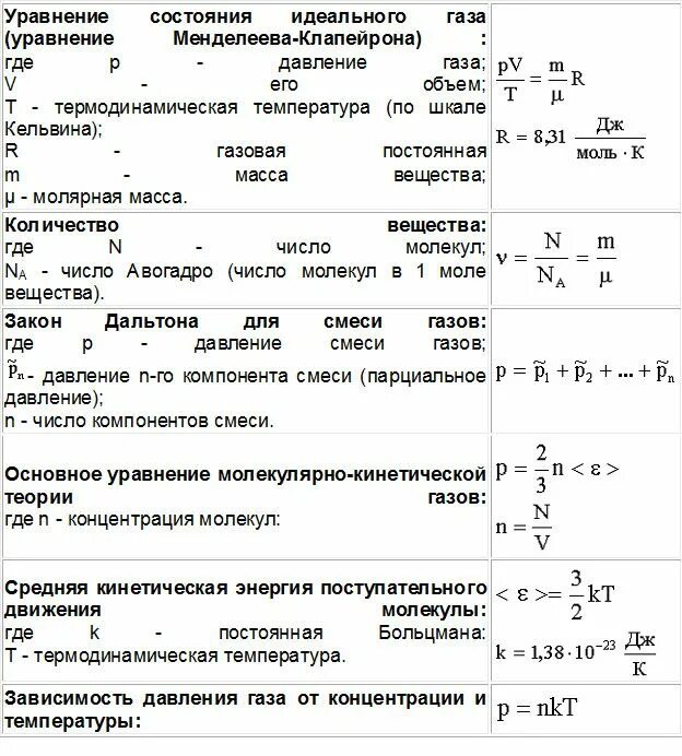Тест по теме мкт 10 класс. Основные формулы термодинамики 10 класс физика. формулы по термодинамике 10 класс физика. основные формулы термод. термодинамика физика 10 класс формулы.