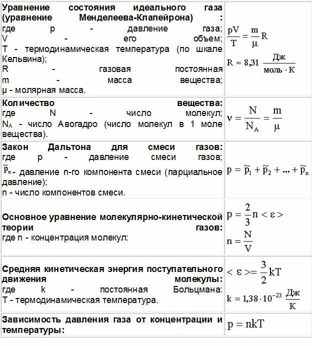 Основные формулы термодинамики 10 класс физика. Термодинамика физика 10 класс формулы. Основные формулы термодинамики таблица 10 класс. Молекулярная физика и термодинамика формулы 10 класс.