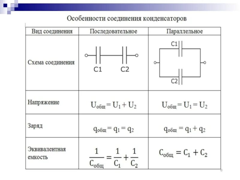 2 емкость конденсатора. Последовательное соединение конденсаторов схема. таблица соединения конденсаторов. эквивалентная емкость цепи формула. электрическая емкость. соединение емкостей.