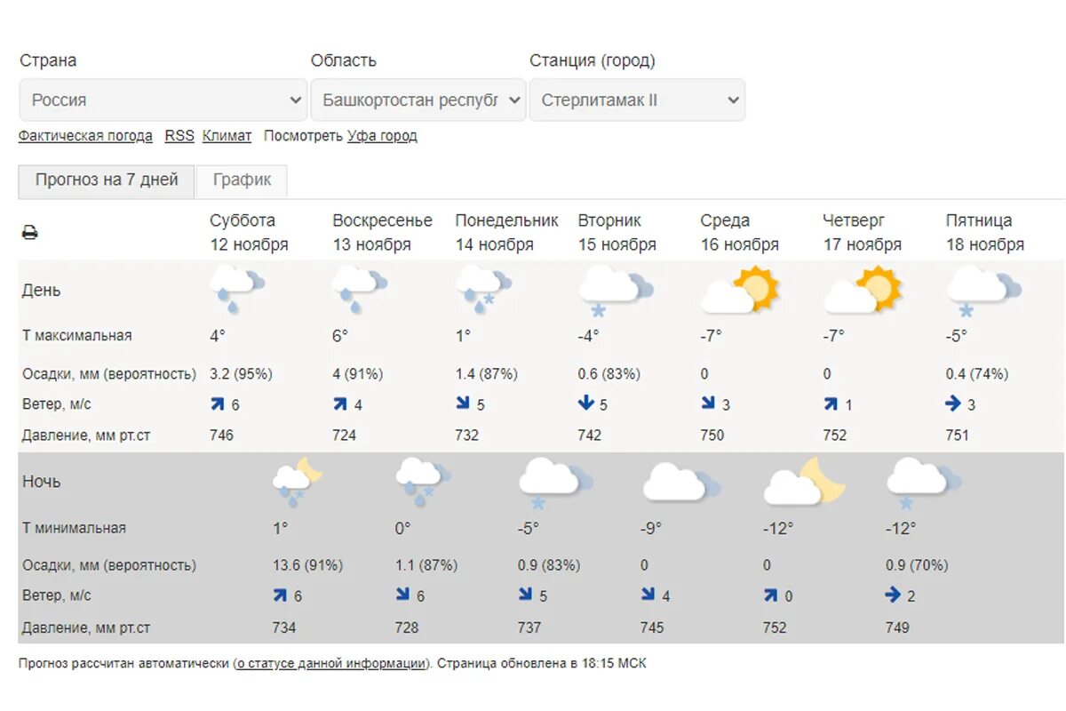Прогноз погоды в Белгороде на неделю. Погода на ноябрь. Гидрометцентр. Прогноз погоды в Стерлитамаке. Гидрометцентр лысьва