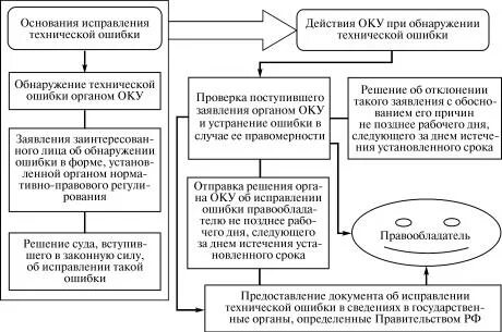 Техническая ошибка устранена