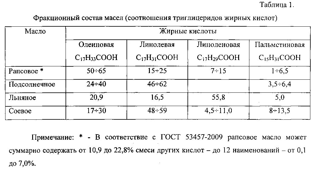 Формула состава масла