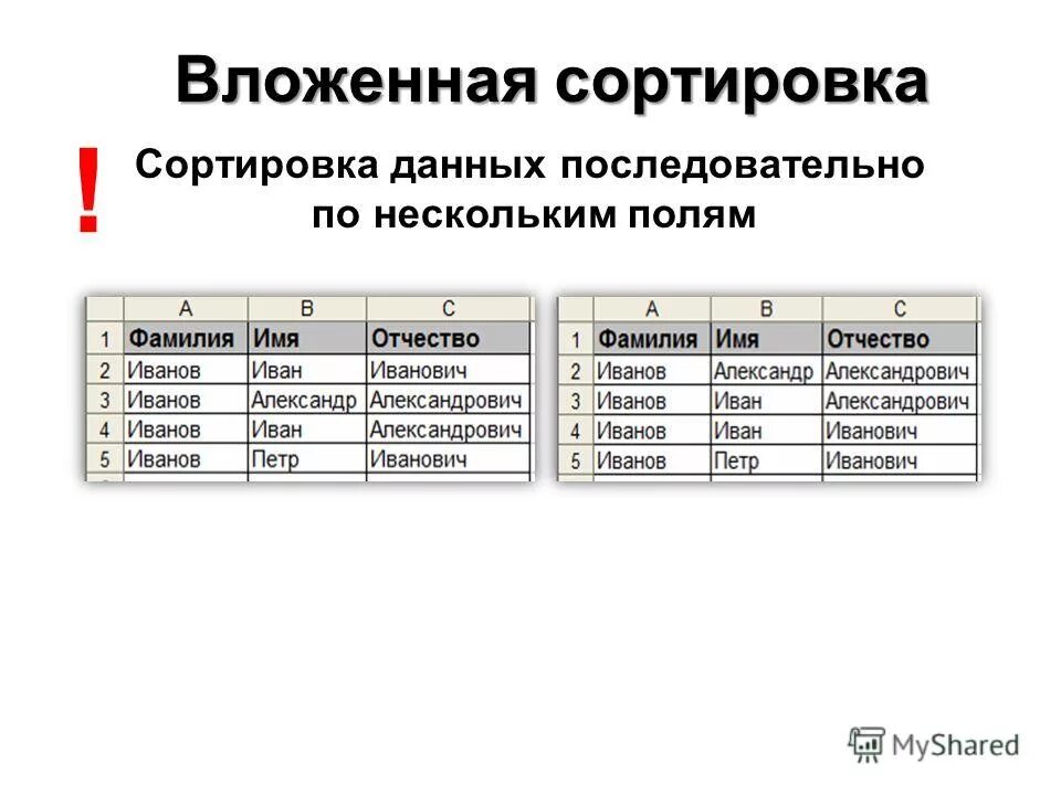 Сортировка 9 класс. Сортировка данных. что такое сортировка данных в электронной таблице. сортировка данных это в информатике. вложенная сортировка это.