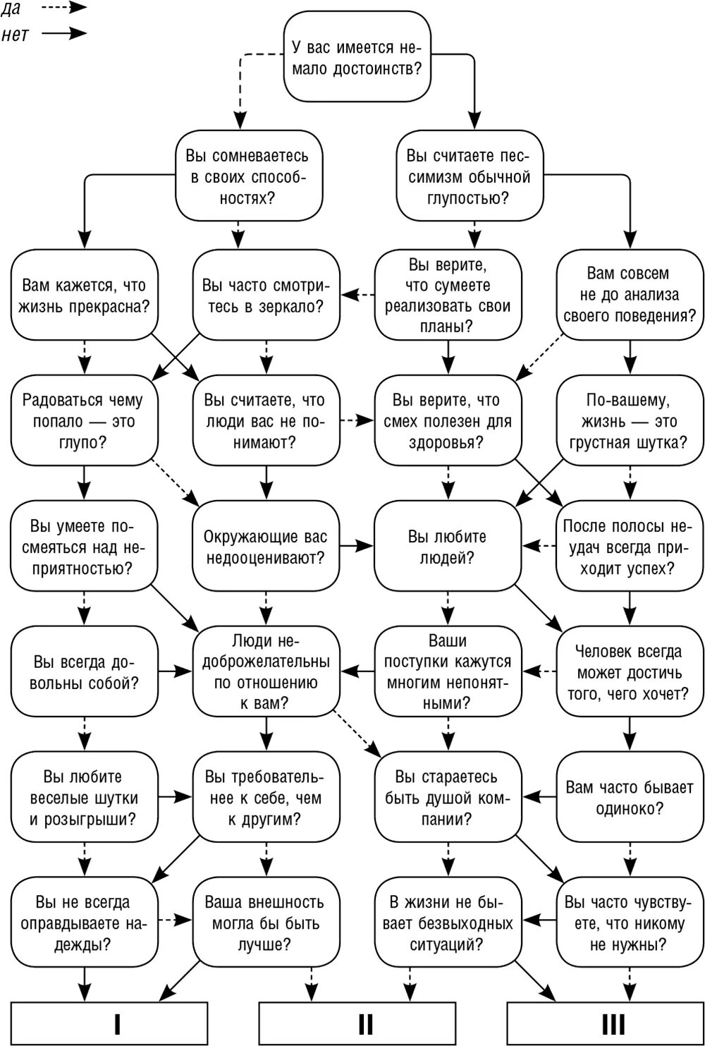 Логический тест talent q ответы. Тест со стрелочками. Тест со стрелкой. Приборная шкала ваз 2107. Тест со стрелочками да нет.