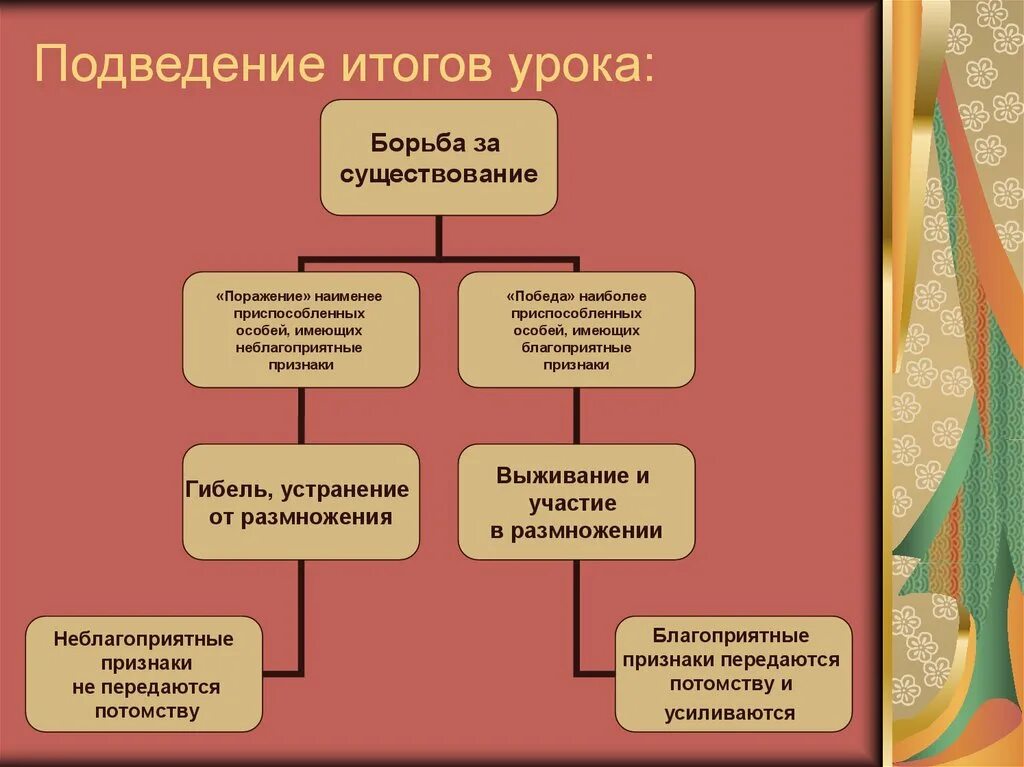 Что является результатом борьбы за существование. Борьба за существование. Результат борьбы за существование. Борьба за существование презентация. Борьба за существование и естественный отбор.