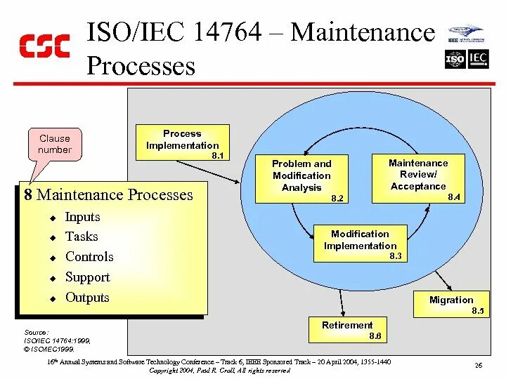 Process number. Title shape. Sipoc example. Productivity in economics. Legislative process in the usa.