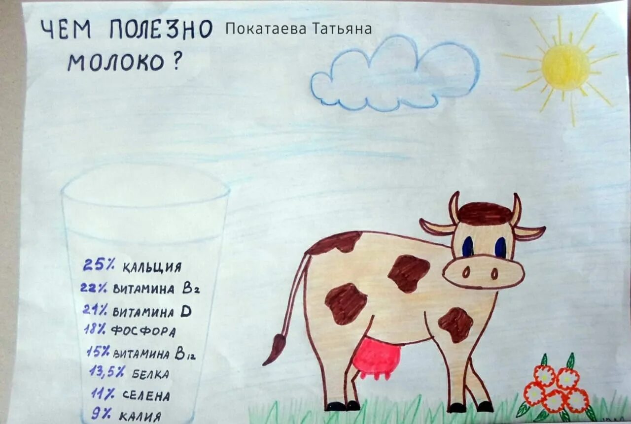 Где любят молоко. Молоко рисунок. плакат на тему молоко. рисунок на тему молока. детские рисунки на тему молока.