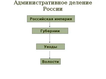 Система административного деления