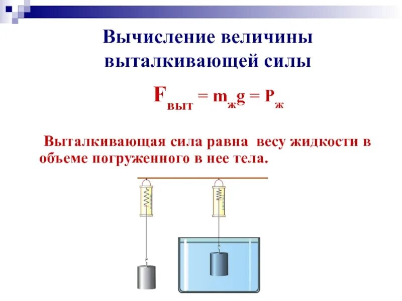 Какая формула выталкивающей силы. Выталкивающая сила. выталкивающая сила действующая на погруженное в жидкость тело равна. формула выталкивающей силы в жидкости. сила выталкивания формула.