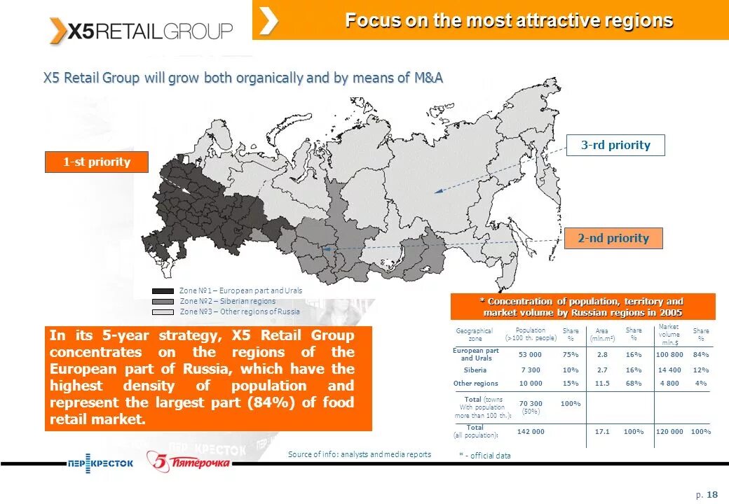 Карта ритейл. Х5 ритейл групп география присутствия. x5 retail group география. карта х5 retail group. х5 retail group карта 2025.